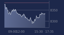 Graphique CAC-40 FR0003500008
