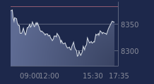 Graphique CAC-40 FR0003500008