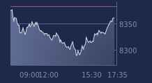 Graphique CAC-40 FR0003500008