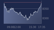 Graphique CAC-40 FR0003500008