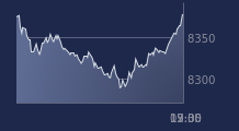 Graphique CAC-40 FR0003500008