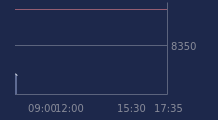 Graphique CAC-40 FR0003500008