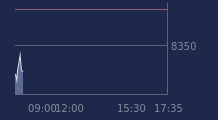 Graphique CAC-40 FR0003500008
