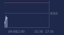 Graphique CAC-40 FR0003500008