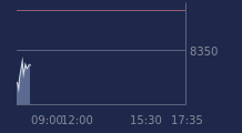 Graphique CAC-40 FR0003500008