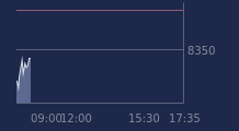 Graphique CAC-40 FR0003500008