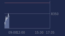 Graphique CAC-40 FR0003500008