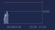 Graphique CAC-40 FR0003500008