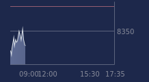 Graphique CAC-40 FR0003500008