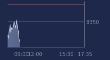 Graphique CAC-40 FR0003500008