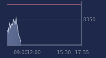 Graphique CAC-40 FR0003500008