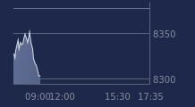 Graphique CAC-40 FR0003500008