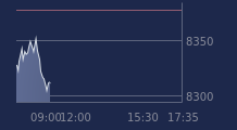 Graphique CAC-40 FR0003500008