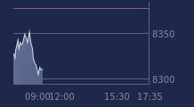 Graphique CAC-40 FR0003500008