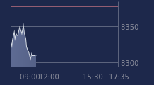 Graphique CAC-40 FR0003500008