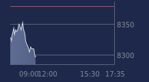 Graphique CAC-40 FR0003500008
