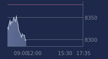 Graphique CAC-40 FR0003500008