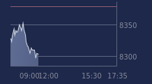 Graphique CAC-40 FR0003500008