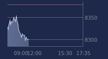 Graphique CAC-40 FR0003500008