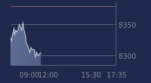 Graphique CAC-40 FR0003500008