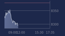Graphique CAC-40 FR0003500008