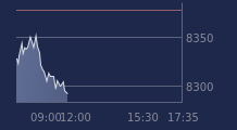 Graphique CAC-40 FR0003500008
