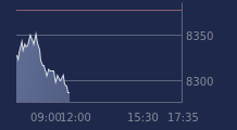Graphique CAC-40 FR0003500008