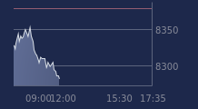 Graphique CAC-40 FR0003500008