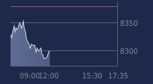 Graphique CAC-40 FR0003500008