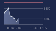 Graphique CAC-40 FR0003500008