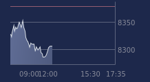 Graphique CAC-40 FR0003500008