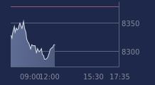 Graphique CAC-40 FR0003500008