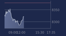Graphique CAC-40 FR0003500008