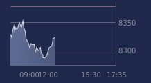 Graphique CAC-40 FR0003500008