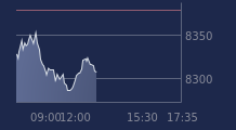 Graphique CAC-40 FR0003500008