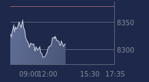 Graphique CAC-40 FR0003500008