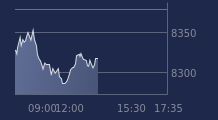 Graphique CAC-40 FR0003500008
