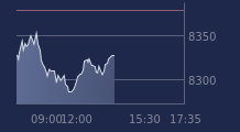 Graphique CAC-40 FR0003500008