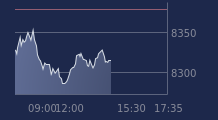 Graphique CAC-40 FR0003500008