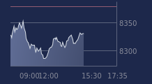 Graphique CAC-40 FR0003500008