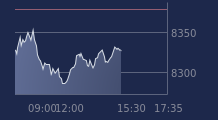 Graphique CAC-40 FR0003500008