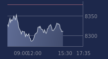 Graphique CAC-40 FR0003500008