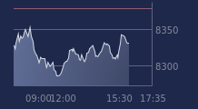 Graphique CAC-40 FR0003500008