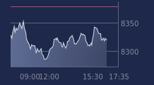 Graphique CAC-40 FR0003500008
