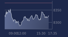 Graphique CAC-40 FR0003500008