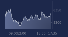 Graphique CAC-40 FR0003500008