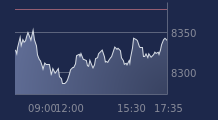 Graphique CAC-40 FR0003500008