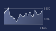 Graphique CAC-40 FR0003500008