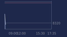 Graphique CAC-40 FR0003500008