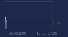 Graphique CAC-40 FR0003500008